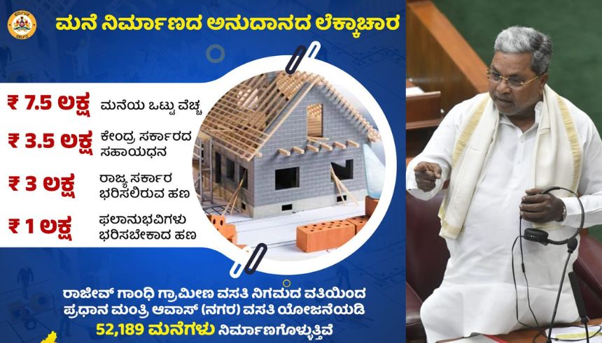 52 thousand houses are being constructed under Rajiv Gandhi Housing Yojana and Pradhan Mantri Awas Yojana.